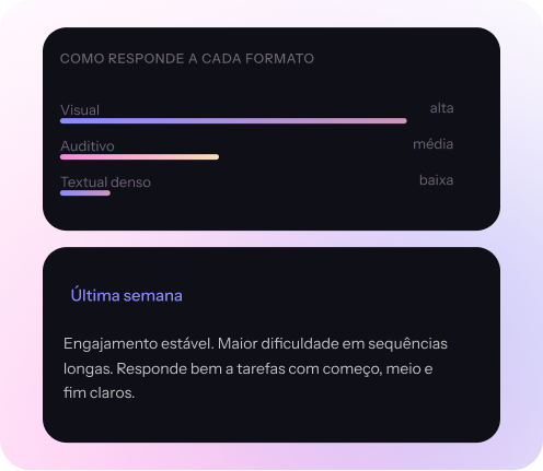 Dashboard da Soff.ia