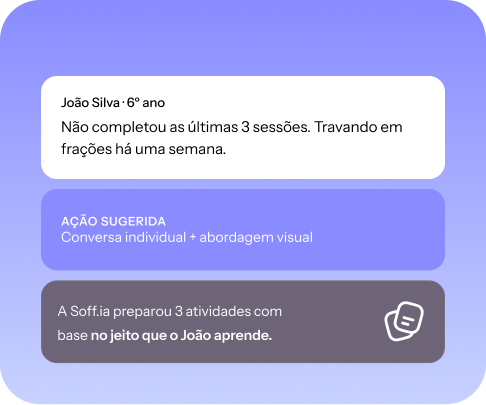 Ação direta para o professor
